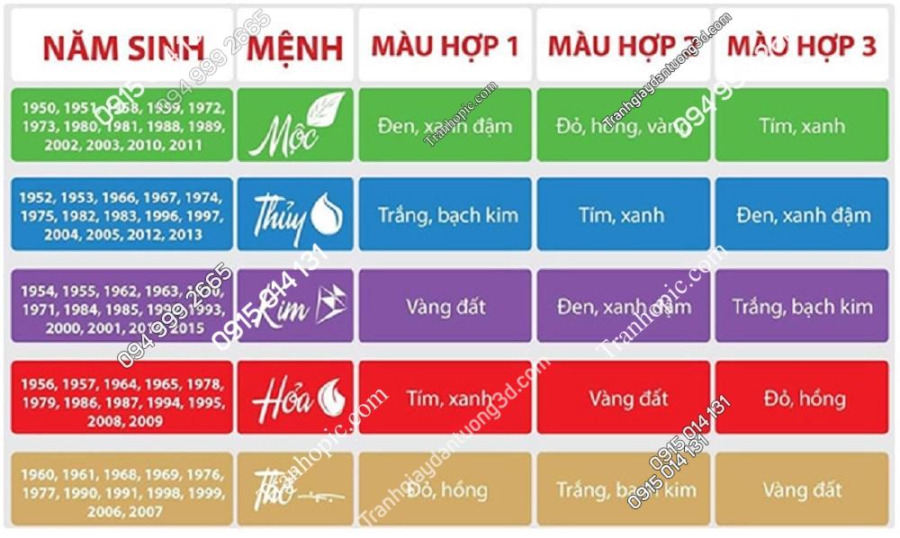 Bảng màu phong thủy các hành