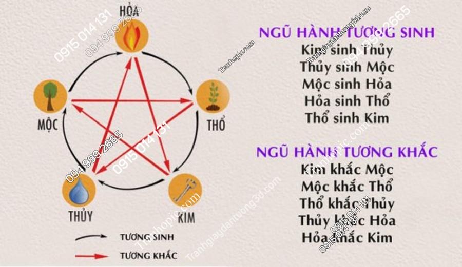 Mệnh Kim trong luật ngũ hành