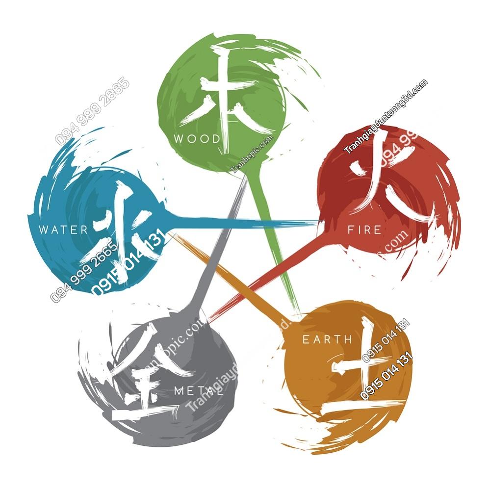 Ngũ hành tương sinh tương khắc